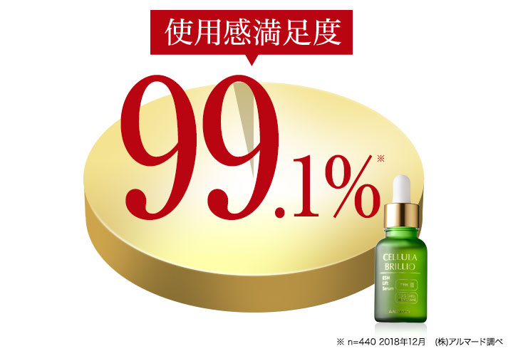 使用感満足度