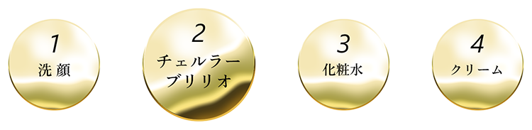 1 洗顔 2 チェルラー ブリリオ 3 化粧水 4 クリーム