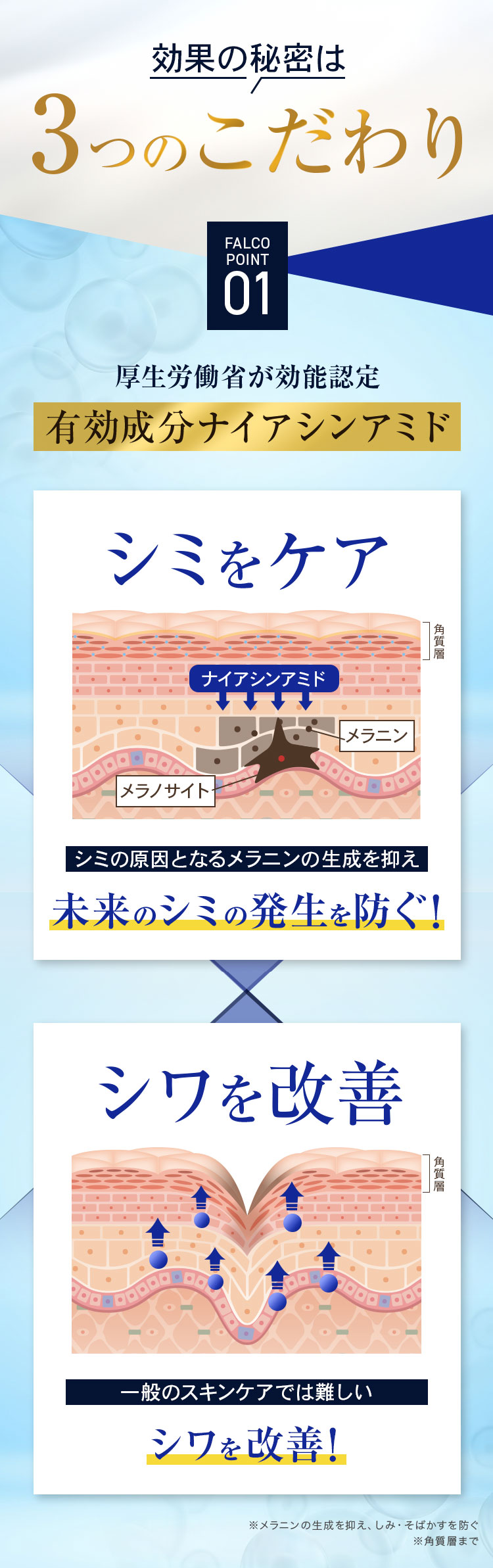 3つのこだわり