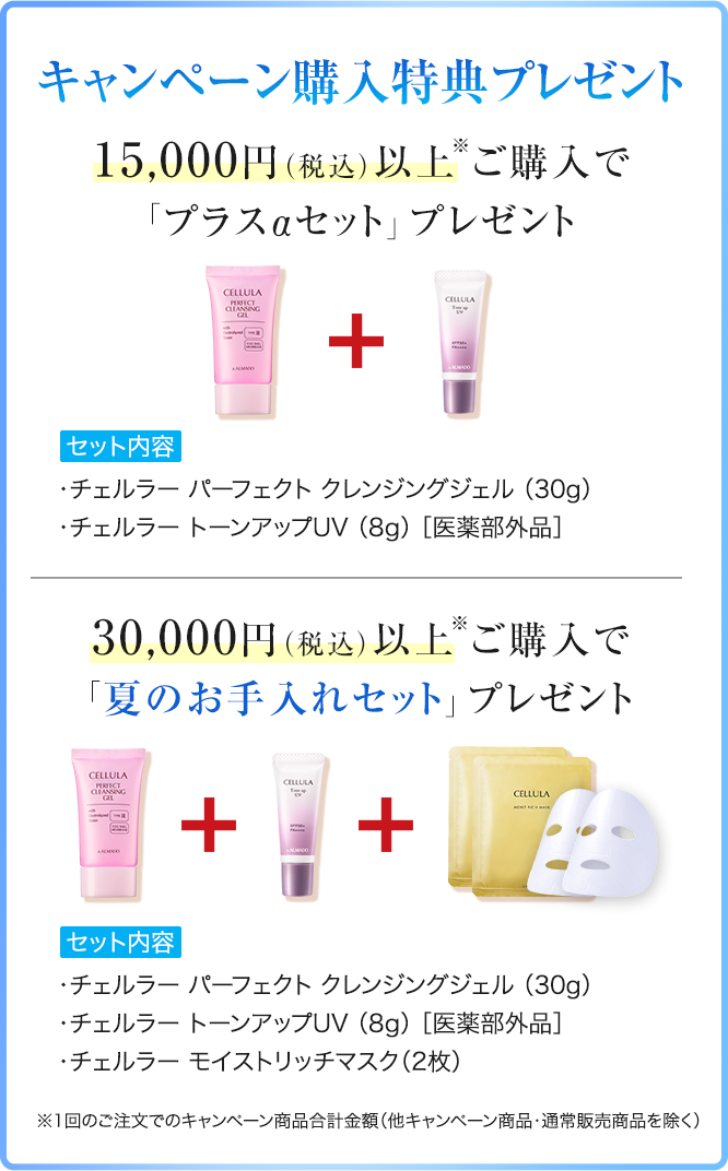 キャンペーン購入特典プレゼント 15,000円（税込）以上※ご購入で「プラスαセット」プレゼント　セット内容　チェルラーパーフェクトクレンジングジェル30g　チェルラー トーンアップUV（8g）[医薬部外品]　30,000円（税込）以上※ご購入で「夏のお手入れセット」プレゼント　セット内容　チェルラーパーフェクトクレンジングジェル30g　チェルラー トーンアップUV（8g）[医薬部外品]　チェルラー モイストリッチマスク 2枚　※1回のご注文でのキャンペーン商品合計金額 他キャンペーン商品・通常販売商品を除く
