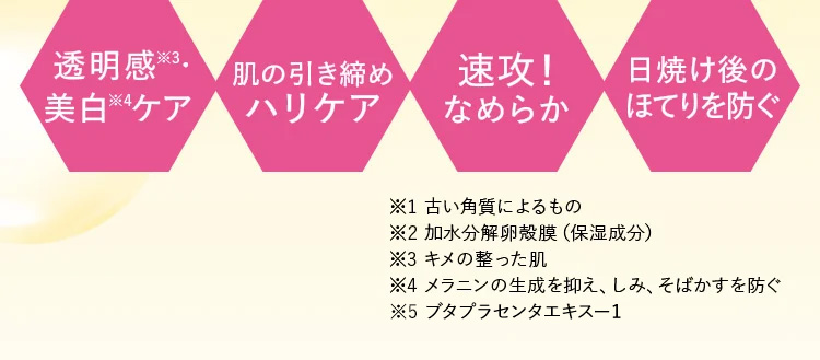 透明感※3美白※4ケア・ハリケア・速攻なめらか・日焼け後のほてりを防ぐ