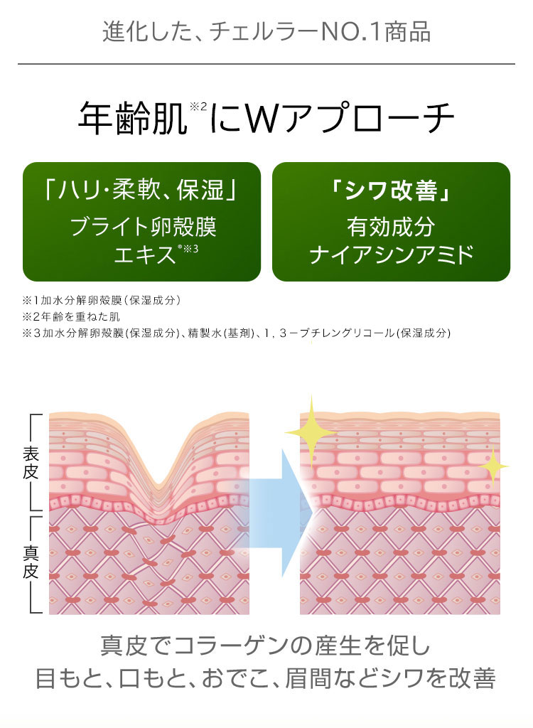 「ハリ・柔軟、保湿」ブライト卵殻膜エキス×「シワ改善」有効成分ナイアシンアミド