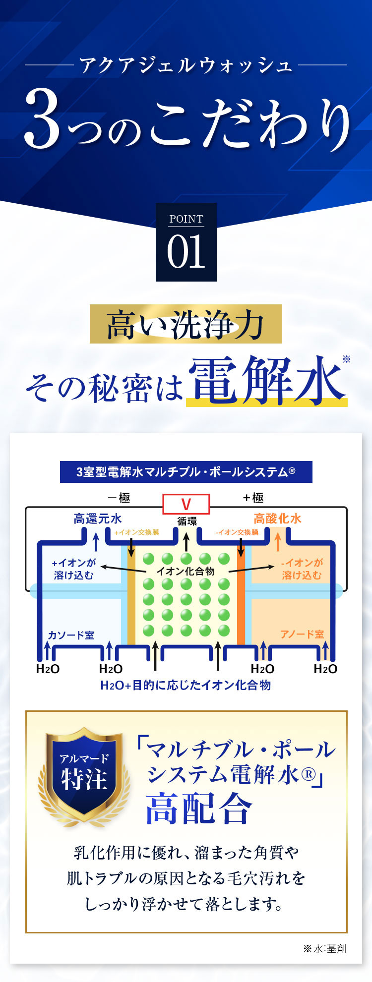 その秘密は電解水