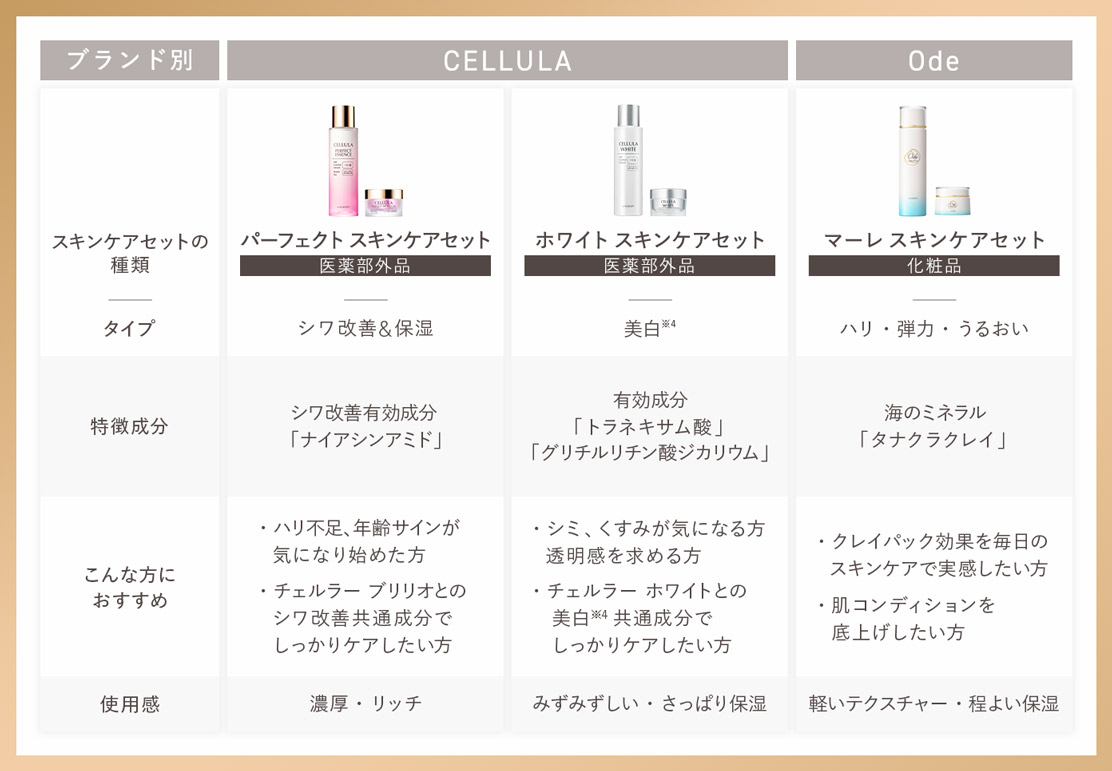 卵殻膜※1スキンケア比較表