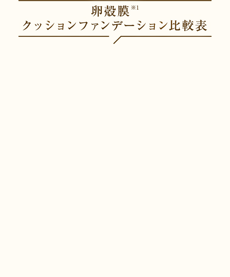 卵殻膜※1クッションファンデーション比較表