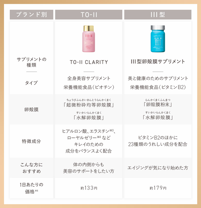 卵殻膜※1サプリメント比較表