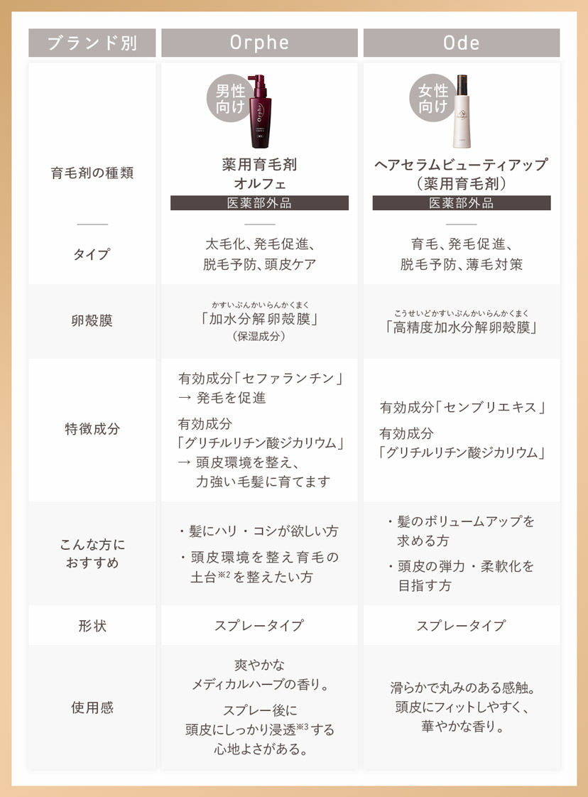 卵殻膜※1育毛剤比較表