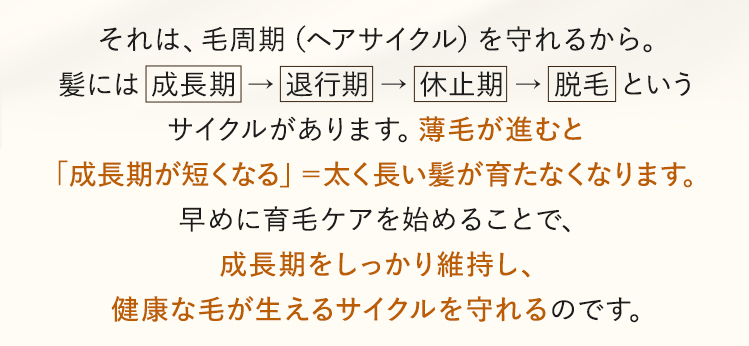 成長期をしっかり維持し、健康な毛が生えるサイクルを守れるのです。