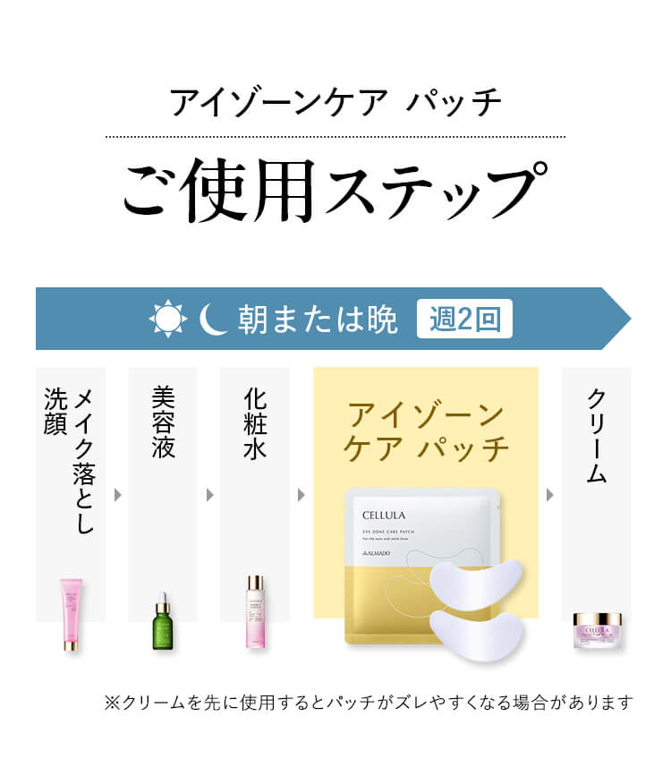 アイゾーンケア パッチ ご使用ステップ