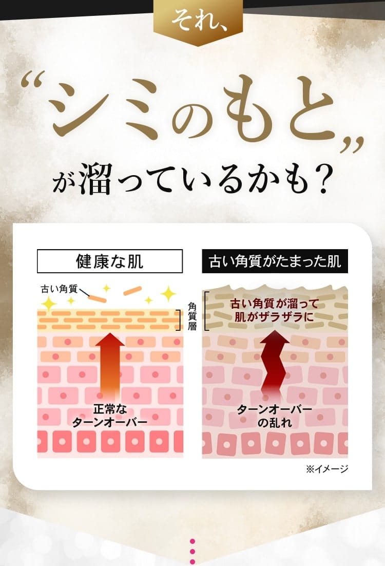 それ、”シミのもと”が溜まっているかも？