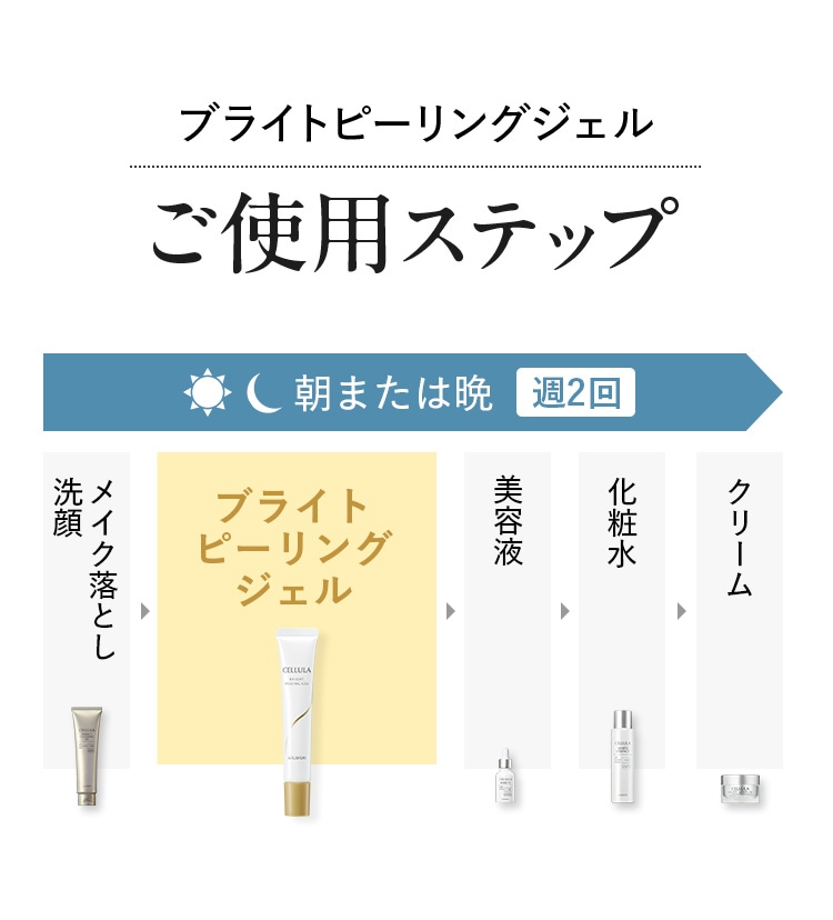 ブライトピーリングジェルご使用ステップ