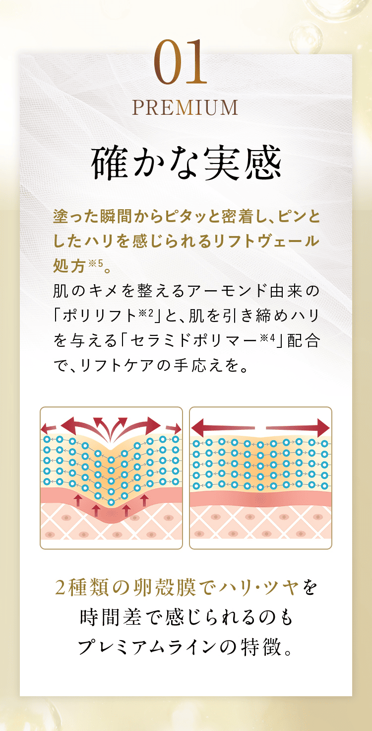 01 PREMIUM 確かな実感 2種類の卵殻膜でハリ・ツヤを 時間差で感じられるのも プレミアムラインの特徴。