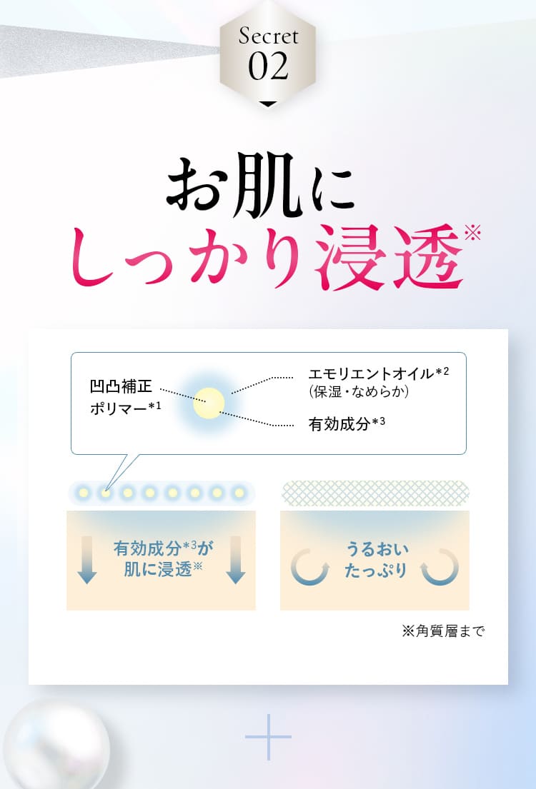 Secret02 お肌にしっかり浸透