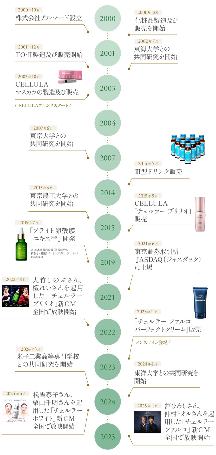 ブリリオ10周年/アルマード25周年記念スペシャルサイト