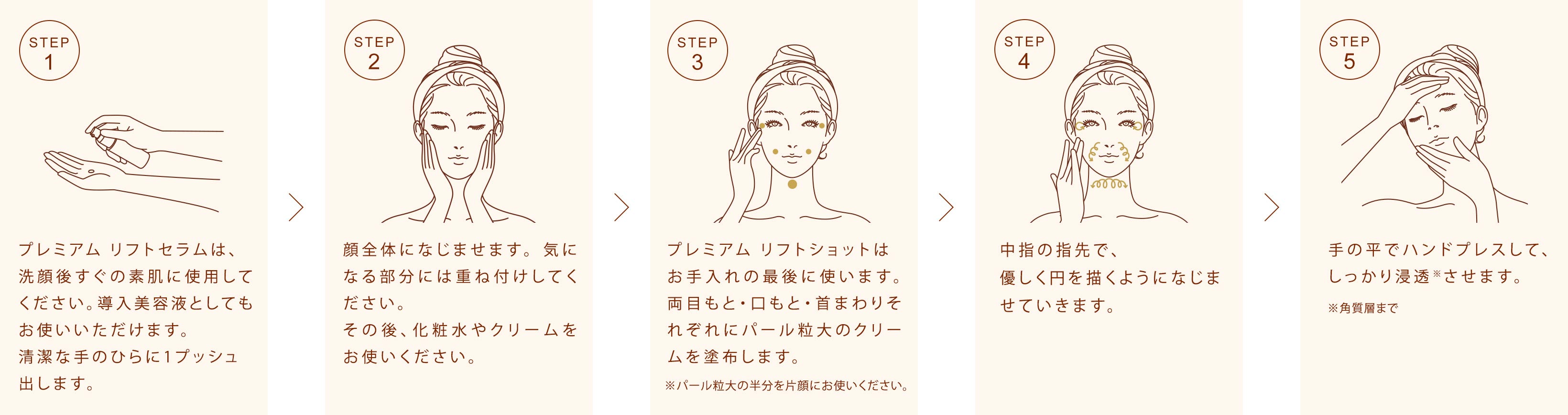 STEP1 プレミアム リフトセラムは、洗顔後すぐの素肌に使用してください。STEP2 顔全体になじませます。 STEP3 プレミアム リフトショットはお手入れの最後に使います。 STEP4 中指の指先で、優しく円を描くようになじませていきます。STEP5 手の平でハンドプレスして、しっかり浸透※させます。※角質層まで