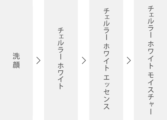 美白特設ページ｜CELLULA