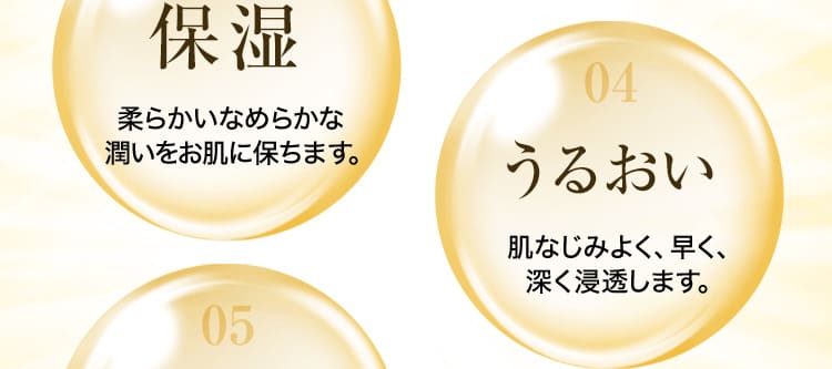 03 保湿：柔らかいなめらかな潤いをお肌に保ちます。・04 うるおい：肌なじみよく、早く、深く浸透します。