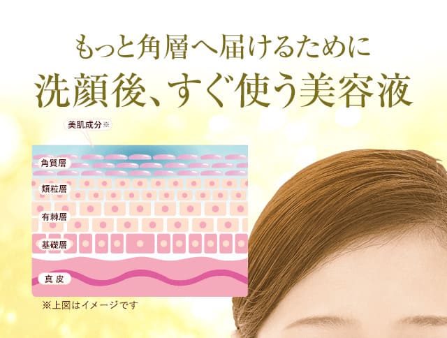 もっと角層へ届けるために洗顔後、すぐ使う美容液