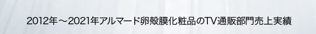 ※2012~2020年アルマード卵殻膜化粧品のTV通販部門売上実績