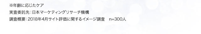 ※年齢に応じたケア 実査委託先：日本マーケティングリサーチ機構 調査概要：2018年4月サイト評価に関するイメージ調査 n=300人