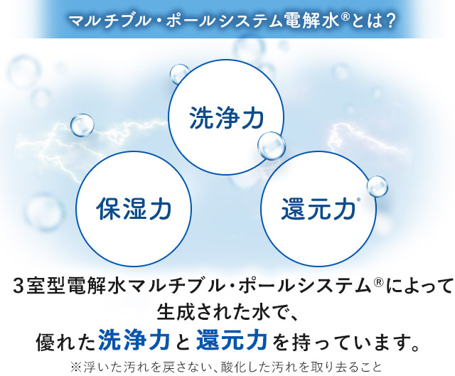 三室ダブルイン型電解水とは？洗浄力 保湿力 還元力 三室型電解システムによって生成された水で、優れた洗浄力と還元力を持っています。※浮いた汚れを戻さない、酸化した汚れを取り去ること