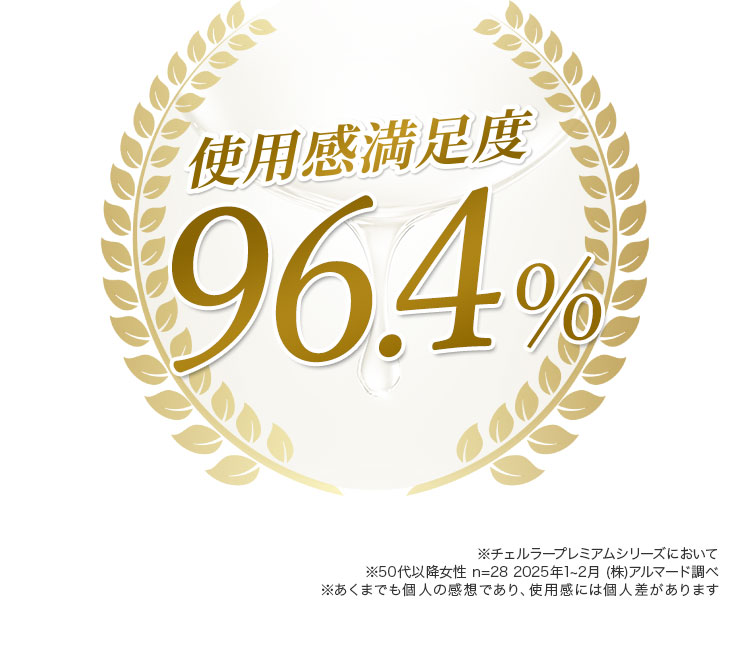 使用感満足度96.4％