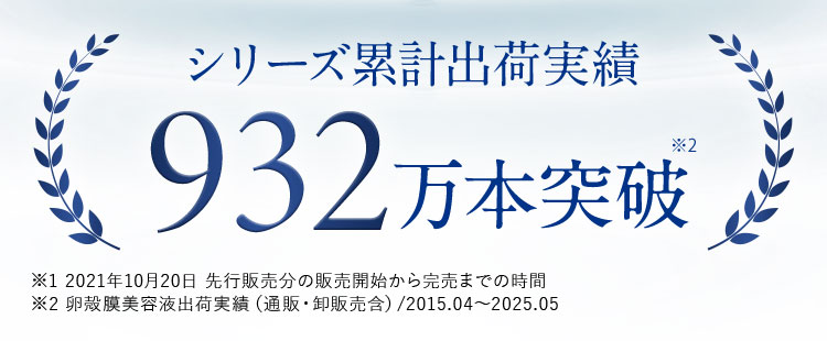 シリーズ累計出荷実績 489万本突破※2 ※1 2021年10月20日 先行販売分の販売開始から完売までの時間 ※2 卵殻膜美容液出荷実績(通販・卸販売含)／2015.04から2022.05