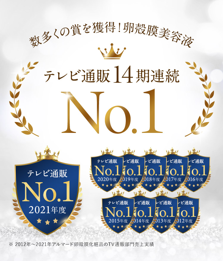 数多くの賞を獲得！卵殻膜美容液 テレビ通販14期連続 No.1