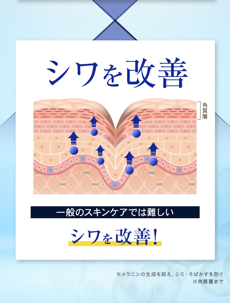 シワを改善
