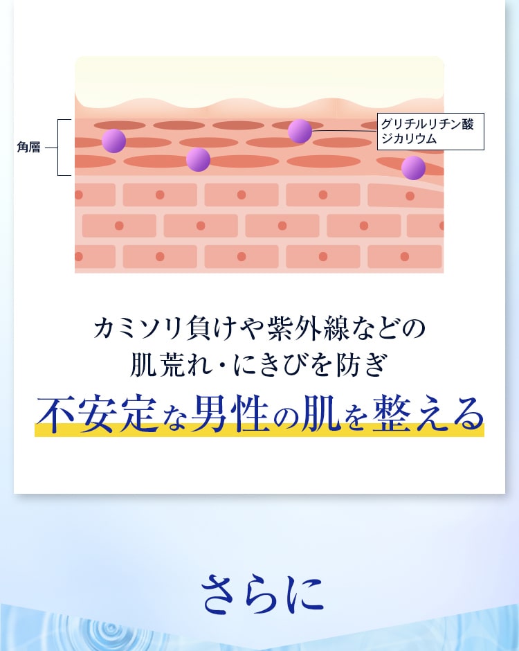 不安定な男性の肌を整える