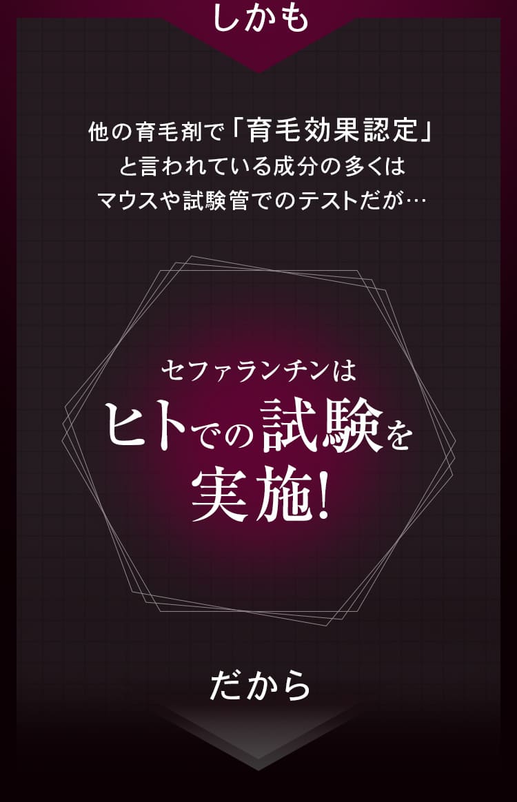 しかも 他の育毛剤で「育毛効果認定」と言われている成分の多くはマウスや試験管でのテストだが…セファランチンはヒトでの試験を実施!だから