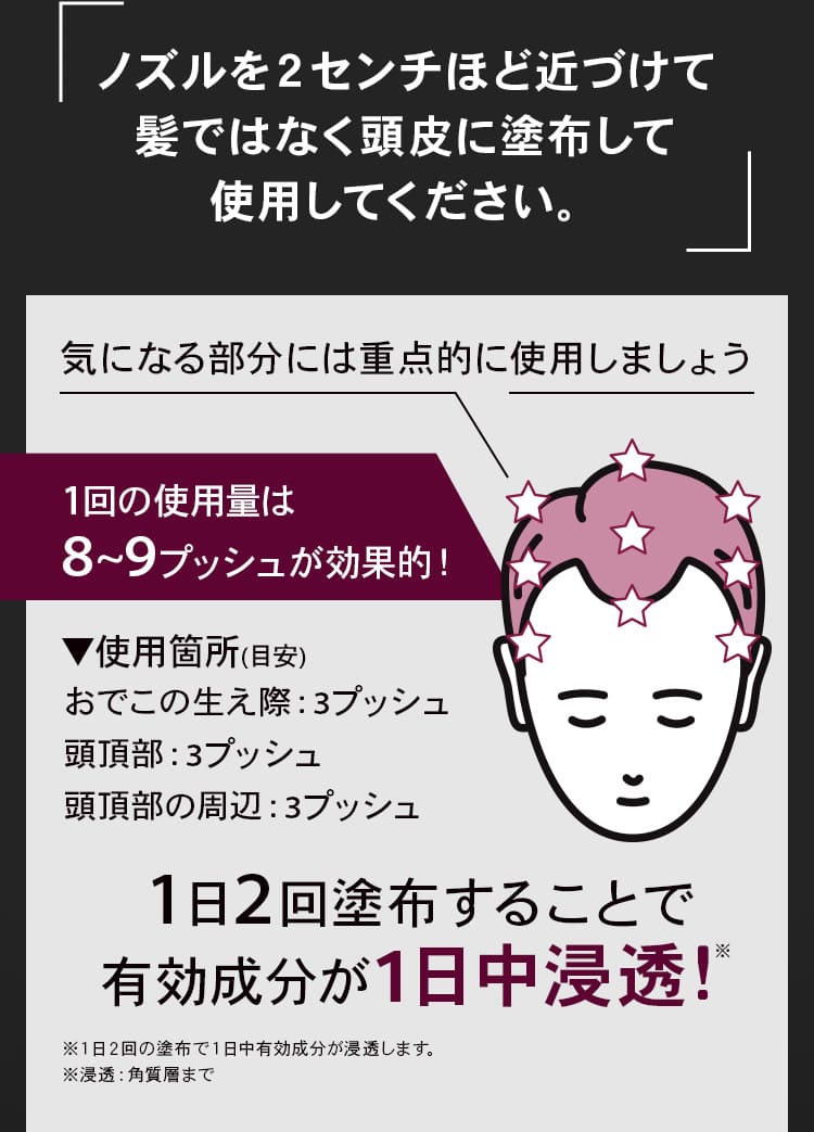 ノズルを2センチほど近づけて髪ではなく頭皮に塗布して使用してください。1回の使用量は8~9プッシュが効果的!