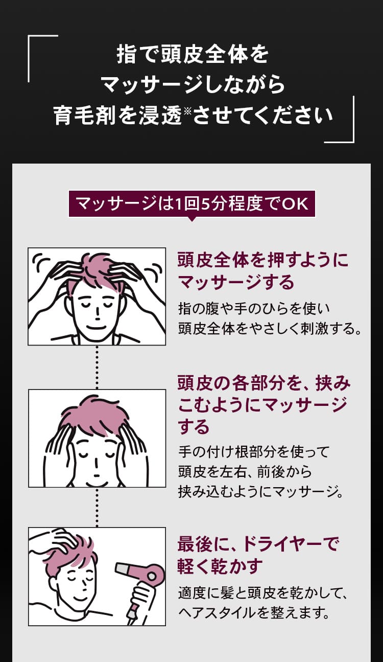 指で頭皮全体をマッサージしながら育毛剤を浸透※させてください