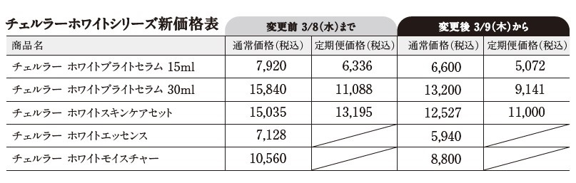 ホワイト商品の金額表