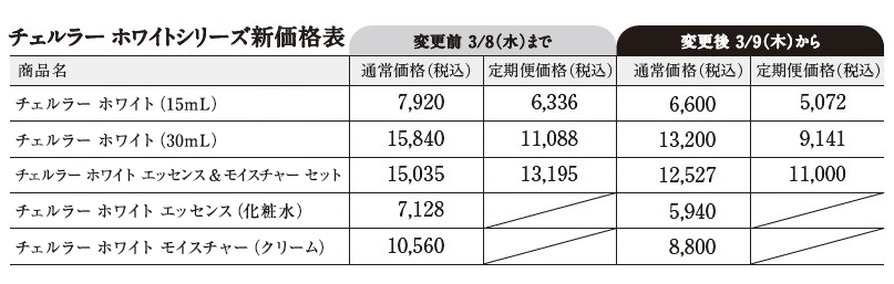 ホワイト商品の金額表