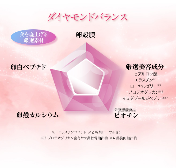 TO-Ⅱ Science Crystal(150粒)｜卵殻膜のアルマード公式オンラインショップ