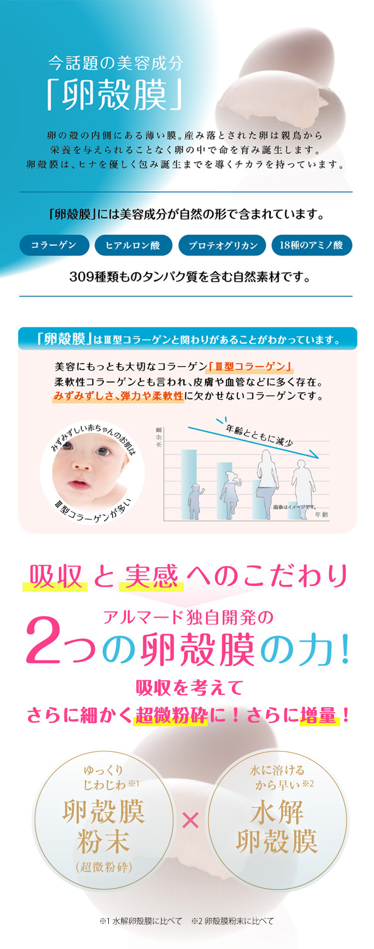 今話題の卵殻膜 吸収と実感へのこだわえりアルマード独自開発の2つの卵殻膜の力！