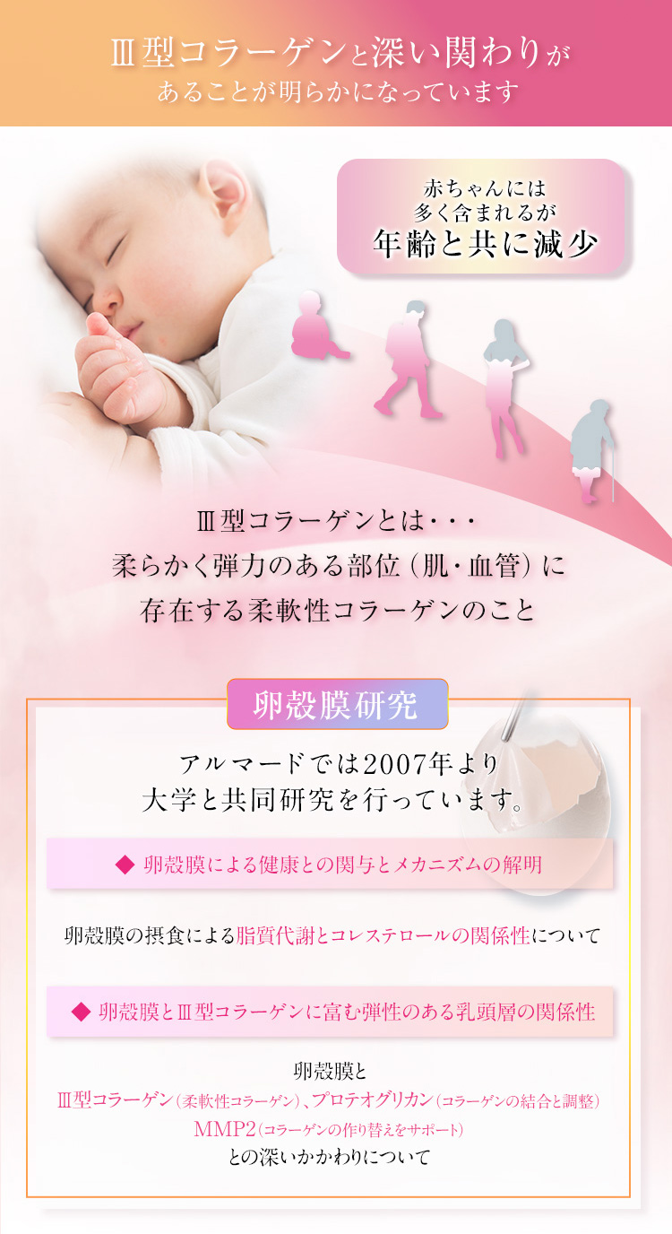 Ⅲ型コラーゲンとは・・・柔らかく弾力のある部位に存在（皮膚・血管）