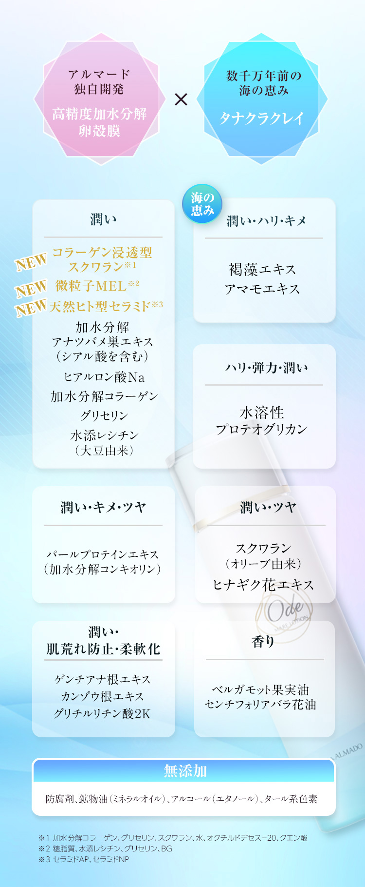 アルマード独自開発高精度加水分解卵殻膜　数千万年前の海の恵みタナクラクレイ