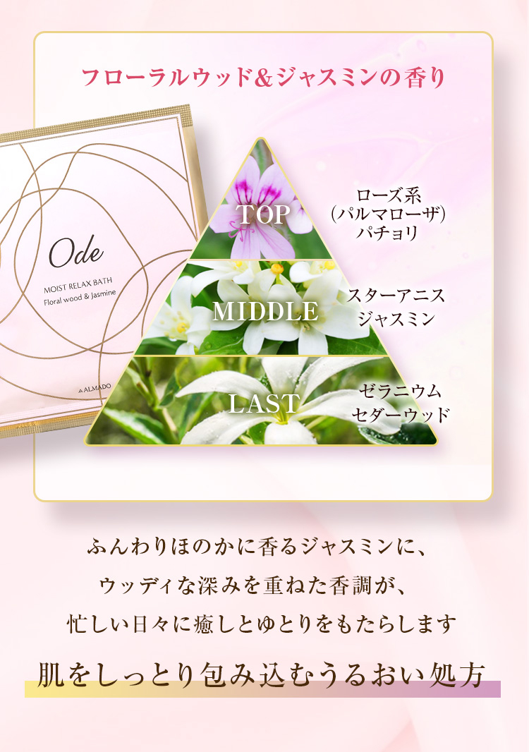 シトラスウッドの爽やかな香り