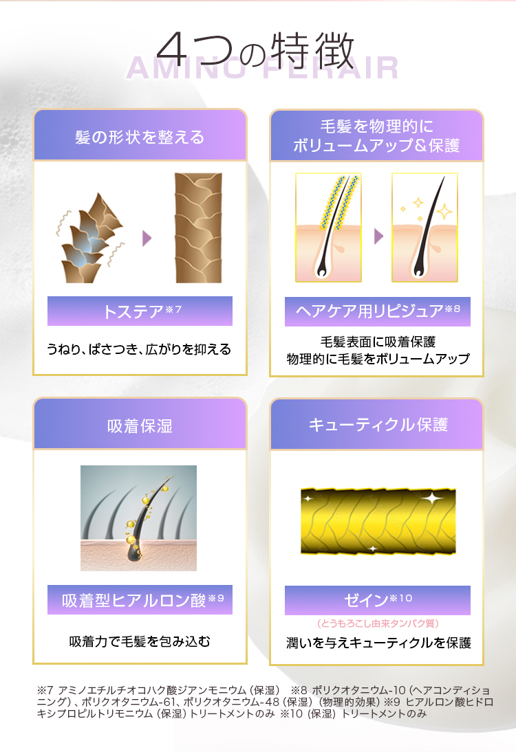 ４つの特徴