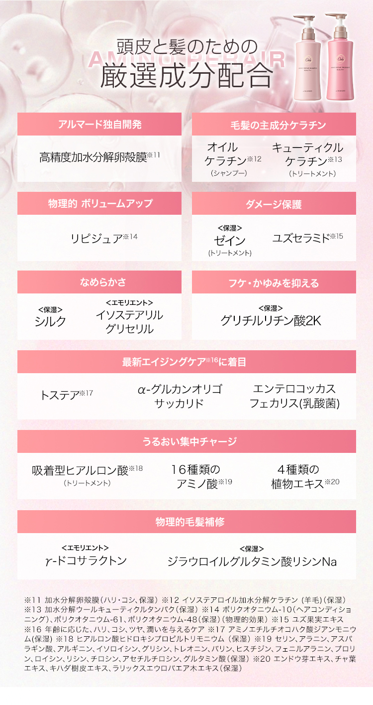 頭皮と髪のための厳選エイジングケア成分配合